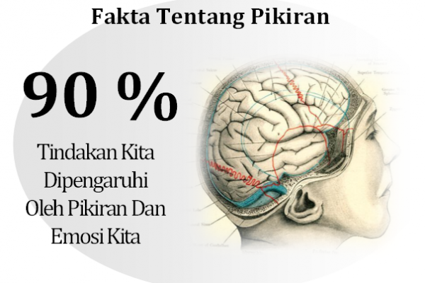 Manfaat Hipnoterapi